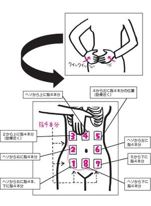 おなかもみ上げ