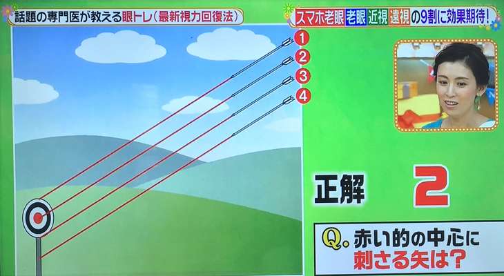 眼トレ 動き
