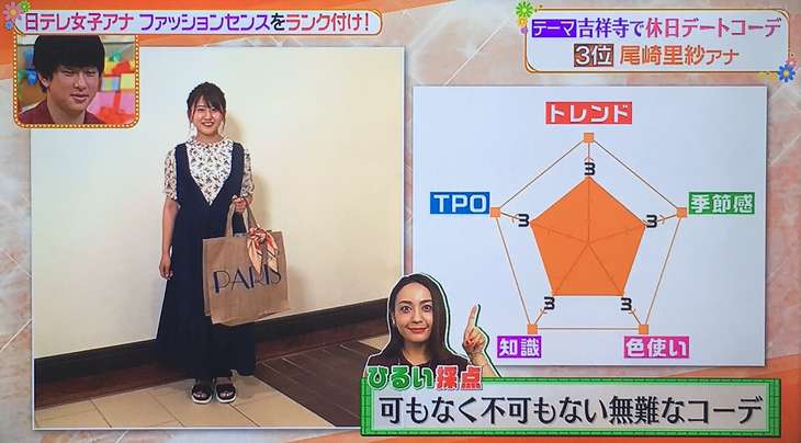 トップ100 今日 の ヒルナンデス ファッション ファッショントレンドについて
