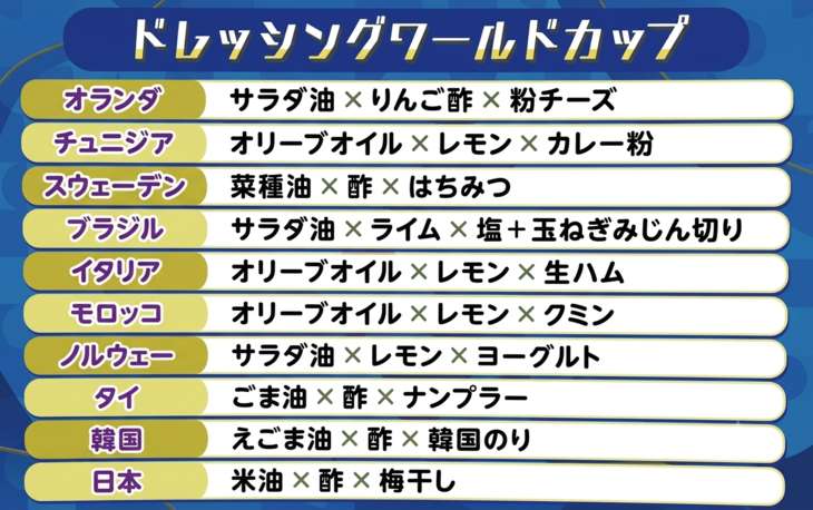 ドレッシングワールドカップ